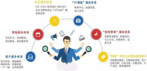 永升生活服務(wù)2018戰(zhàn)績:合約面積翻倍,利潤增長逾60%