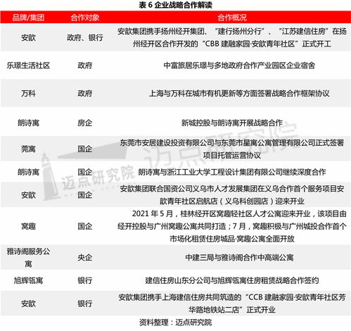 2021 2022年住房租賃行業(yè)總結(jié)與趨勢
