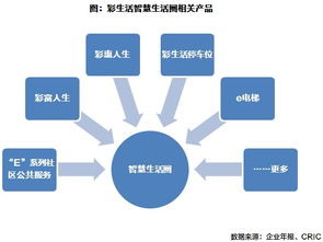 彩生活 規模持續擴張,傳統物業管理向平臺轉型