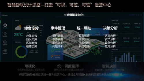 智慧園區綜合物業管理平臺解決方案ppt 130頁精品