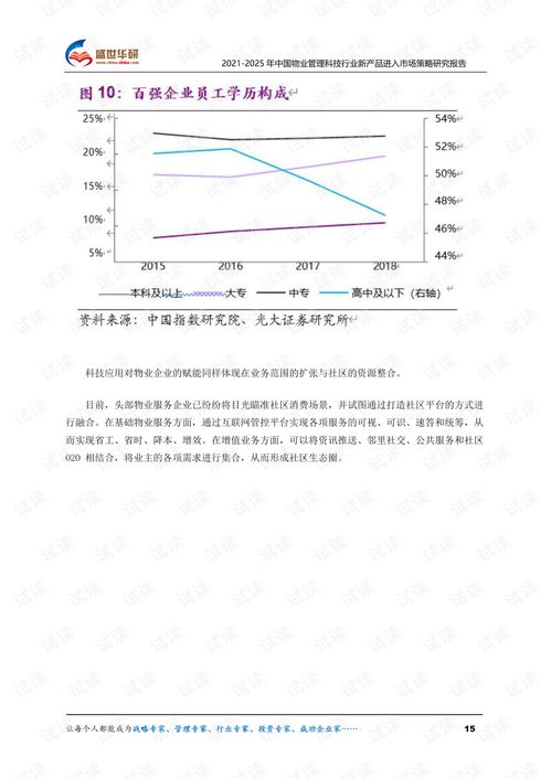 2021-2025年中國物業(yè)管理科技行業(yè)新產(chǎn)品進入市場策略研究